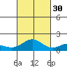 Kealakekua Bay tide chart for Thursday, October 30, 2025