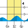 Kealakekua Bay tide chart for Saturday, October 4, 2025