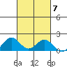 Kealakekua Bay tide chart for Tuesday, October 7, 2025