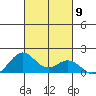 Kealakekua Bay tide chart for Thursday, October 9, 2025