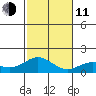 Kealakekua Bay tide chart for Thursday, December 11, 2025