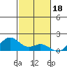Kealakekua Bay tide chart for Thursday, December 18, 2025