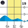 Kealakekua Bay tide chart for Friday, December 19, 2025