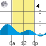 Kealakekua Bay tide chart for Thursday, December 4, 2025