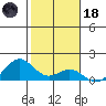 Kealakekua Bay tide chart for Sunday, January 18, 2026