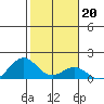 Kealakekua Bay tide chart for Tuesday, January 20, 2026