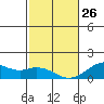 Kealakekua Bay tide chart for Monday, January 26, 2026