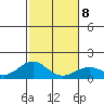 Kealakekua Bay tide chart for Thursday, January 8, 2026