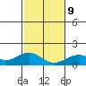 Kealakekua Bay tide chart for Friday, January 9, 2026