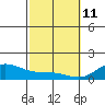 Kealakekua Bay tide chart for Wednesday, February 11, 2026