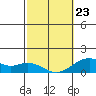 Kealakekua Bay tide chart for Monday, February 23, 2026