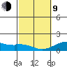Kealakekua Bay tide chart for Monday, February 9, 2026