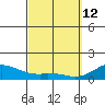 Kealakekua Bay tide chart for Thursday, March 12, 2026