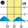 Kealakekua Bay tide chart for Wednesday, March 18, 2026