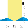 Kealakekua Bay tide chart for Sunday, March 8, 2026