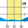 Kealakekua Bay tide chart for Friday, April 10, 2026
