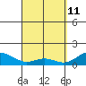 Kealakekua Bay tide chart for Saturday, April 11, 2026