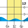Kealakekua Bay tide chart for Sunday, April 12, 2026