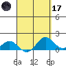 Kealakekua Bay tide chart for Friday, April 17, 2026