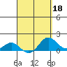 Kealakekua Bay tide chart for Saturday, April 18, 2026