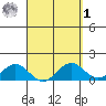 Kealakekua Bay tide chart for Wednesday, April 1, 2026