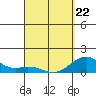 Kealakekua Bay tide chart for Wednesday, April 22, 2026