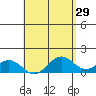 Kealakekua Bay tide chart for Wednesday, April 29, 2026