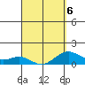 Kealakekua Bay tide chart for Monday, April 6, 2026