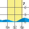 Kealakekua Bay tide chart for Tuesday, April 7, 2026