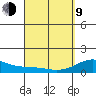 Kealakekua Bay tide chart for Thursday, April 9, 2026