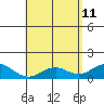 Kealakekua Bay tide chart for Monday, May 11, 2026