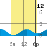 Kealakekua Bay tide chart for Tuesday, May 12, 2026