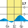 Kealakekua Bay tide chart for Sunday, May 17, 2026