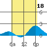 Kealakekua Bay tide chart for Monday, May 18, 2026