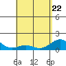 Kealakekua Bay tide chart for Friday, May 22, 2026