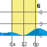 Kealakekua Bay tide chart for Wednesday, May 6, 2026