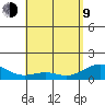 Kealakekua Bay tide chart for Saturday, May 9, 2026