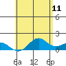 Kealakekua Bay tide chart for Thursday, June 11, 2026
