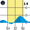 Kealakekua Bay tide chart for Sunday, June 14, 2026