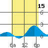 Kealakekua Bay tide chart for Monday, June 15, 2026