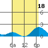 Kealakekua Bay tide chart for Thursday, June 18, 2026