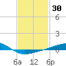Bayou La Batre tide chart for Saturday, January 30, 2021