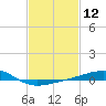 Bayou La Batre tide chart for Friday, February 12, 2021