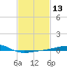 Bayou La Batre tide chart for Saturday, February 13, 2021