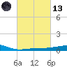 Bayou La Batre tide chart for Saturday, March 13, 2021
