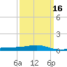 Bayou La Batre tide chart for Tuesday, March 16, 2021