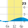 Bayou La Batre tide chart for Tuesday, March 23, 2021