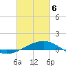 Bayou La Batre tide chart for Saturday, March 6, 2021