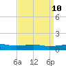 Bayou La Batre tide chart for Saturday, April 10, 2021