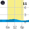 Bayou La Batre tide chart for Sunday, April 11, 2021